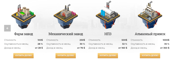 Investment plans of the Magnat Games project