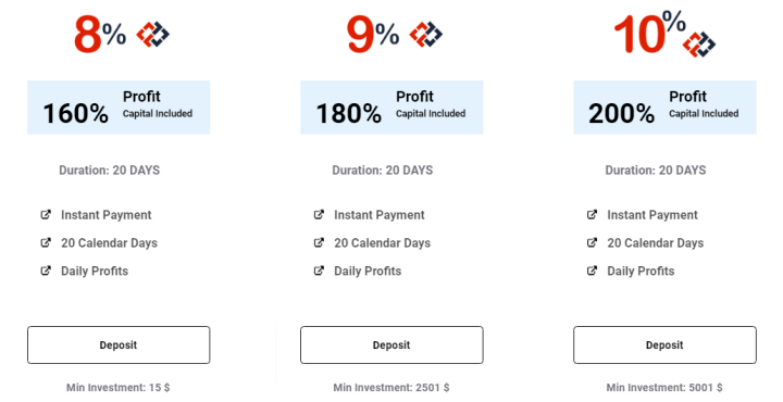 Finanpro project investment plans
