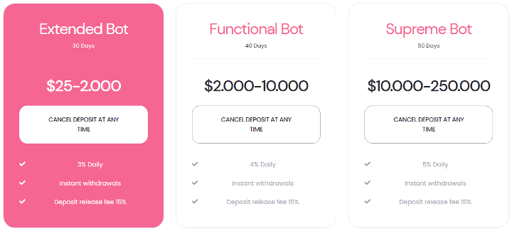 Investment plans for the Axbot project
