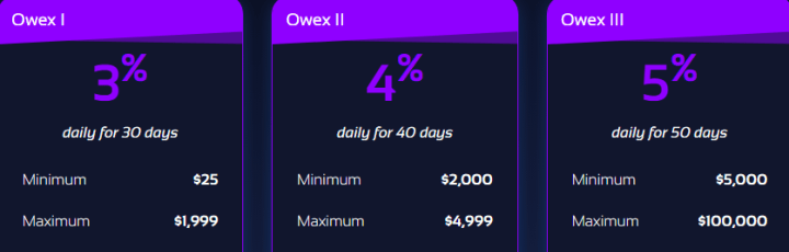 Investment plans of the Owex Finance project