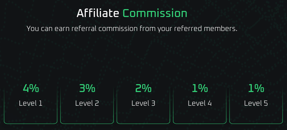 Affiliate program of the Indelible Finance project