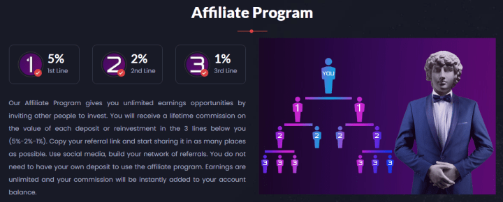 Affiliate program of the Bit Sate project