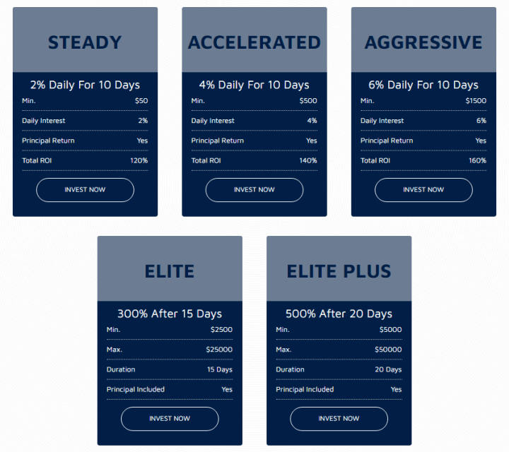 Investment plans of the EliteFundsMan project